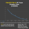 FMUSER RF PM-1A 5200W RF power meter 50Œ© 85-110MHz for antenna VSWR & FM transmitter output power testing